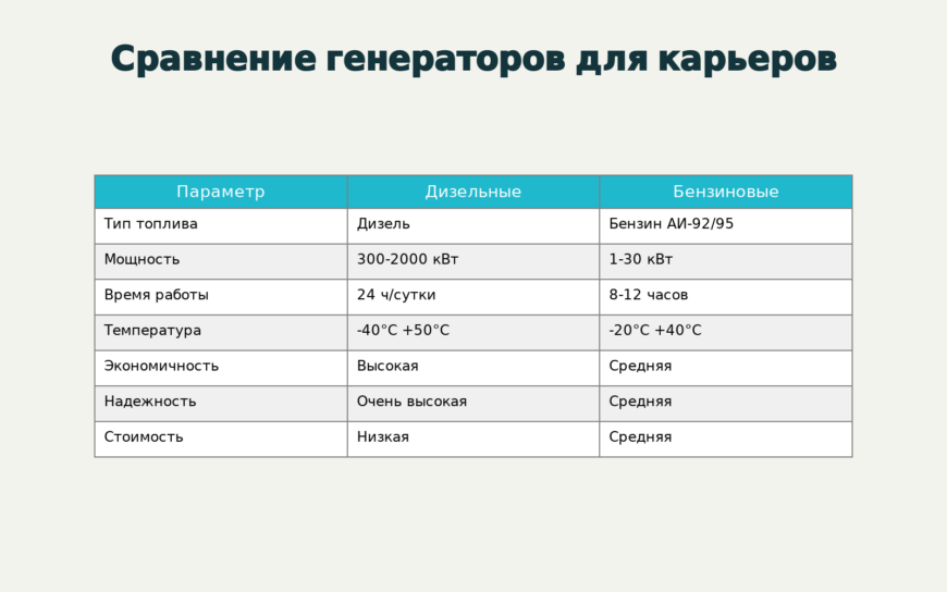 сравнение генераторов для карьера