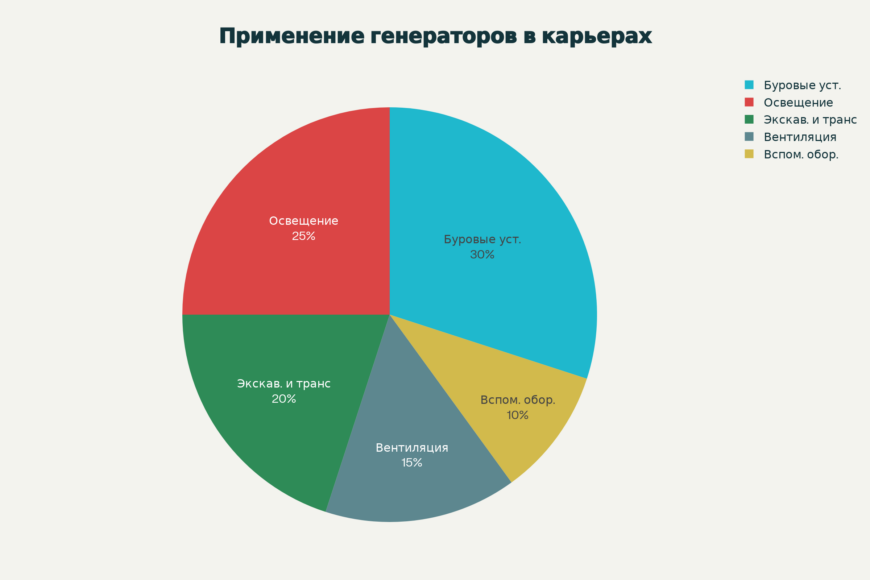 Применение генераторов